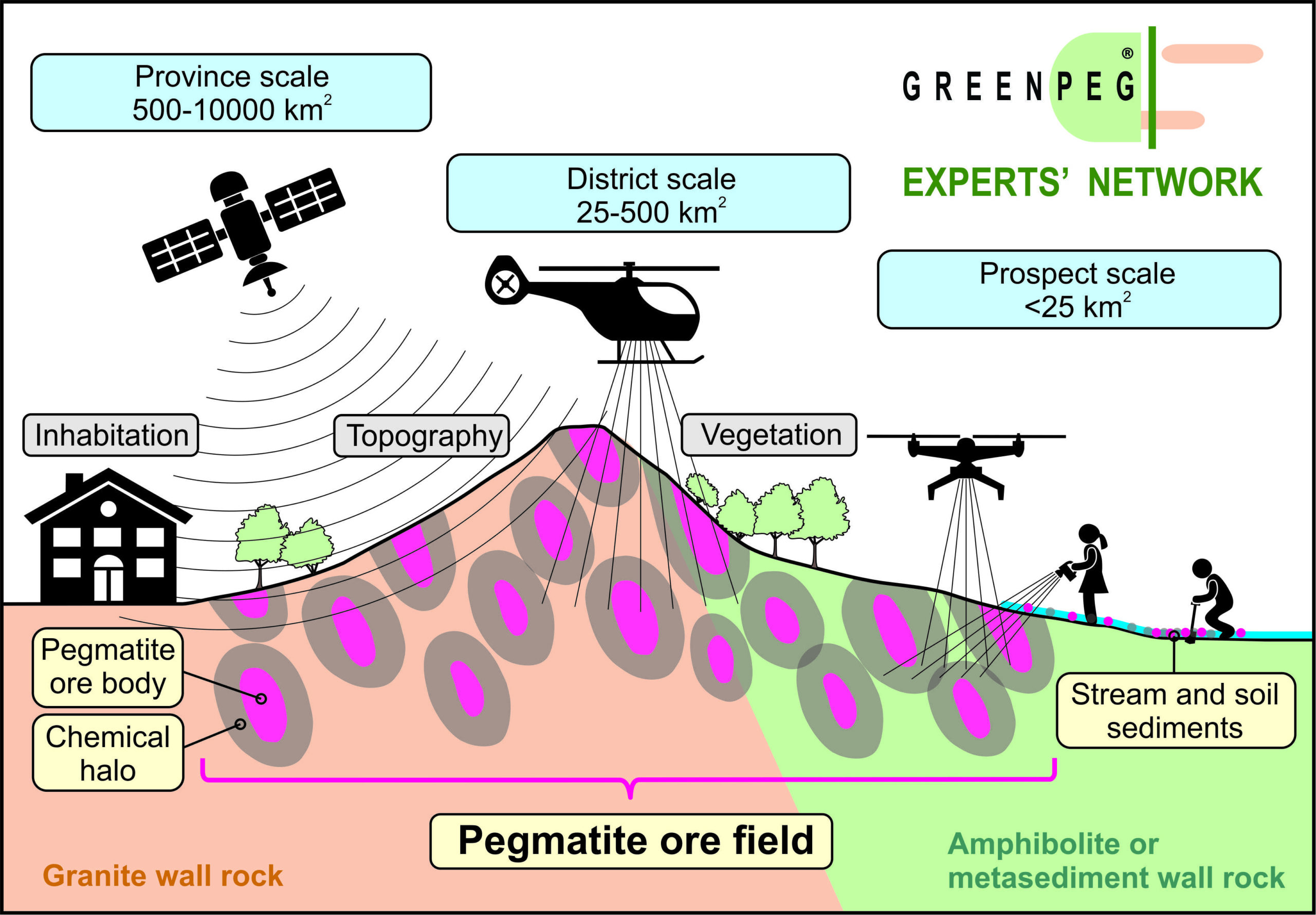 GREENPEG Experts Network Methodology Oct2024